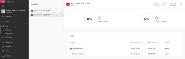 failed test in detail failed test in detail